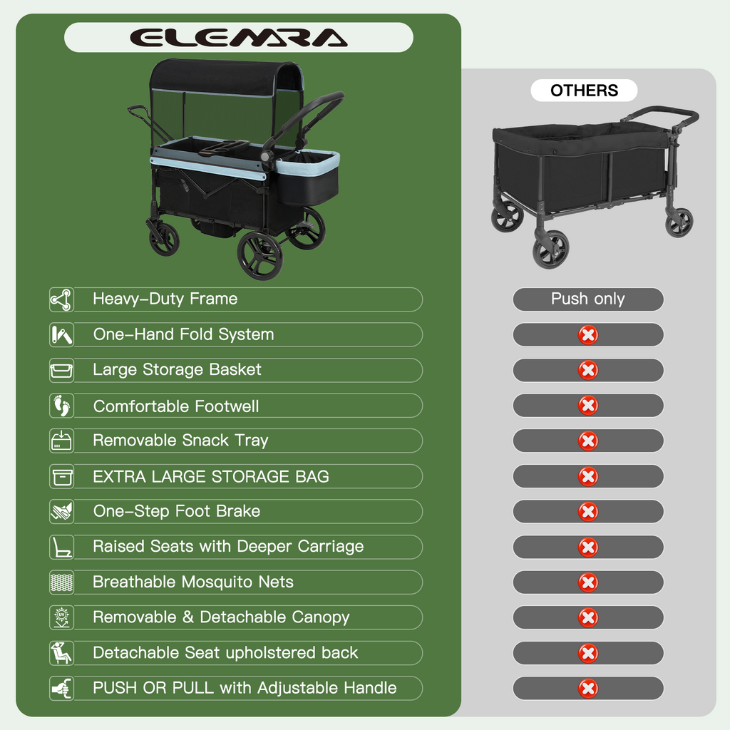 COFUNOK 2-Seater Wagon Stroller with Canopy, All-Terrain Wheels, Safety Harness, Storage Basket, Cup Holders, Portable Outdoor Wagon Stroller for Kids, Beach, Park, Picnic, Travel, Blue