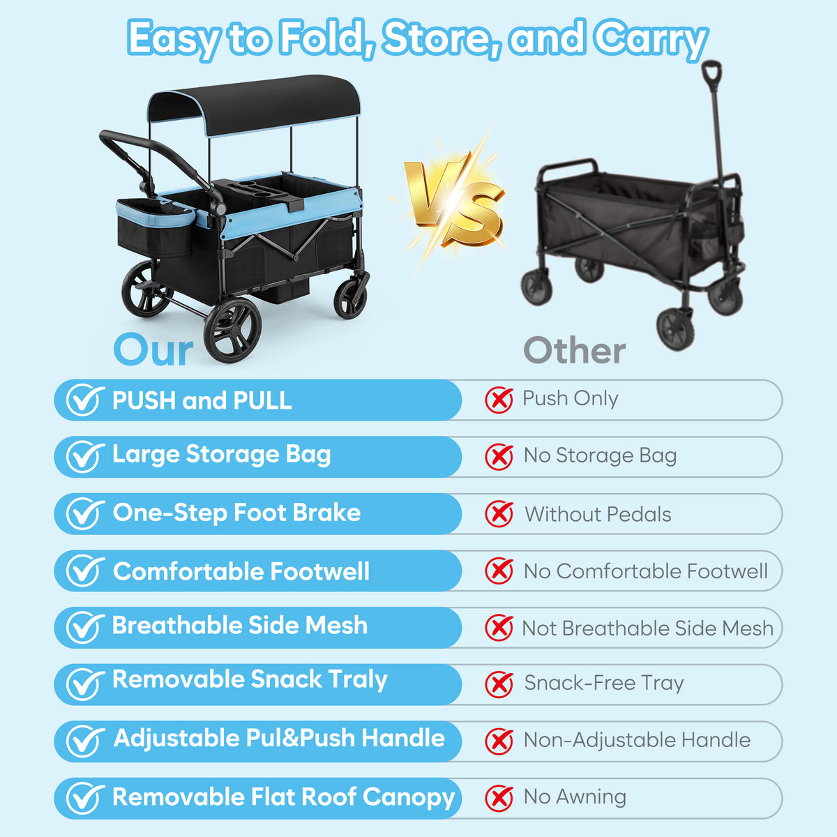 COFUNOK 4 Seater Wagon Stroller for Kids, Foldable Stroller Wagon with Adjustable Canopy, Push & Pull Handles, Snack Tray, Storage Bag, Blue