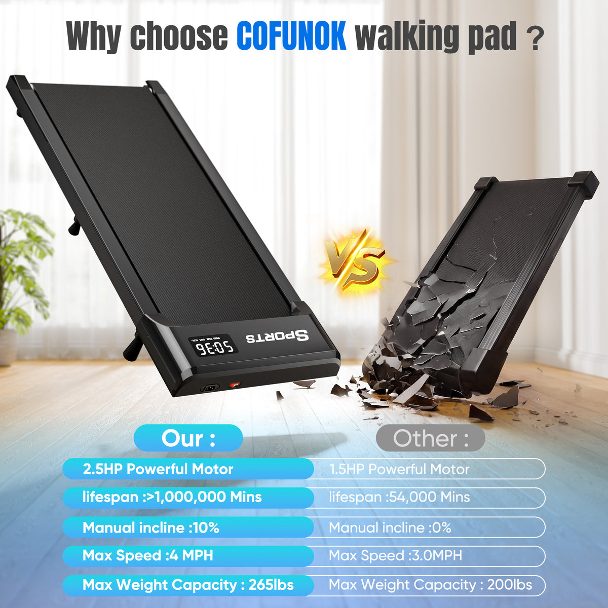 COFUNOK Walking Pad Treadmill with 10% Manual Incline, 2.5 HP Under Desk Treadmill, 1.0–4.0 MPH, 265 lbs Capacity, Remote Control and LED Display